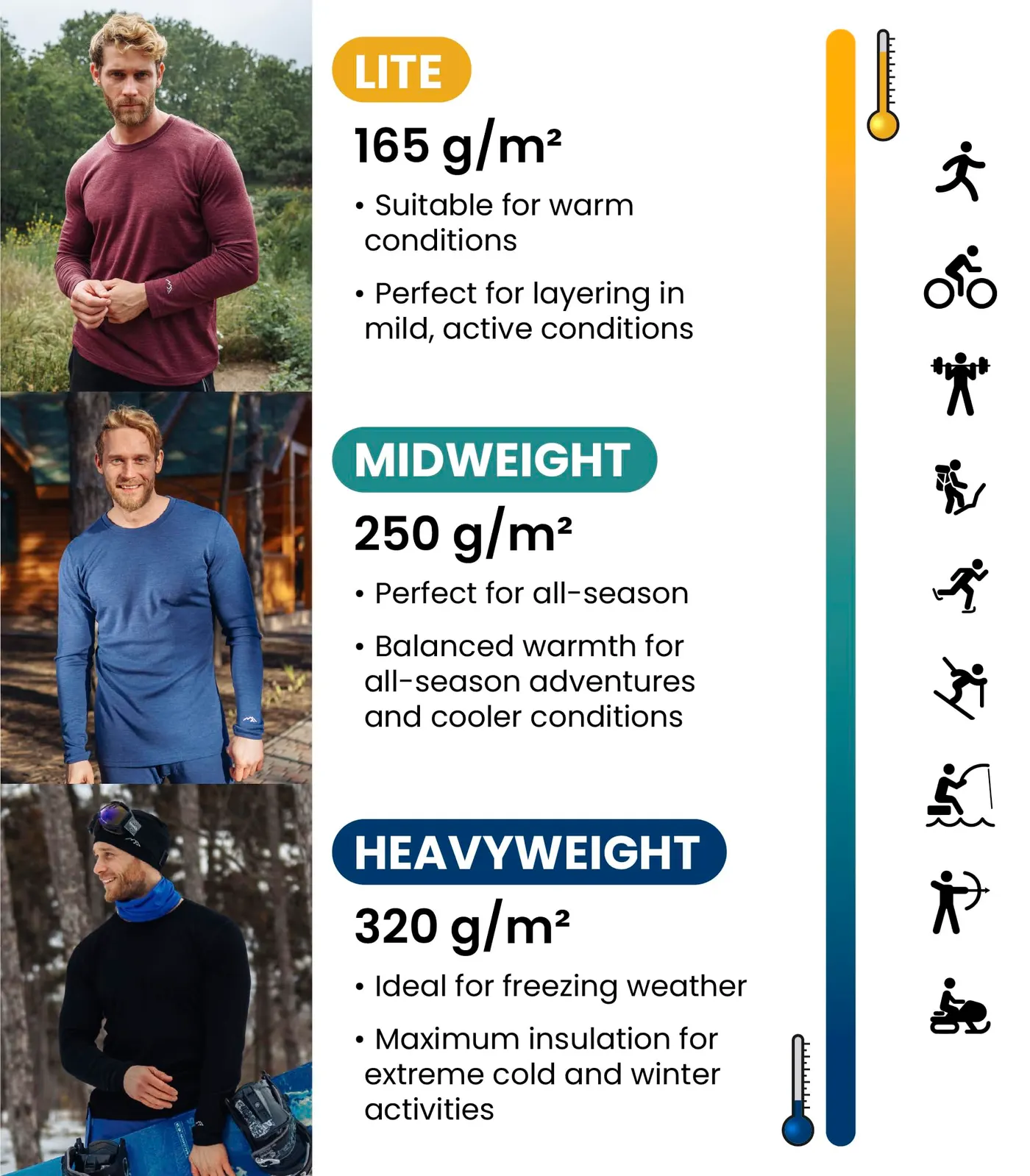 100% Merino Wool Base Layer Men Set - Thermal Underwear for Men Long Johns | Lite, Midweight, Heavyweight Options, Naturally Odor-Resistant, Breathable Cold Weather Top Bottom, Ideal for Hiking, Skiing, photograph 3 of 16