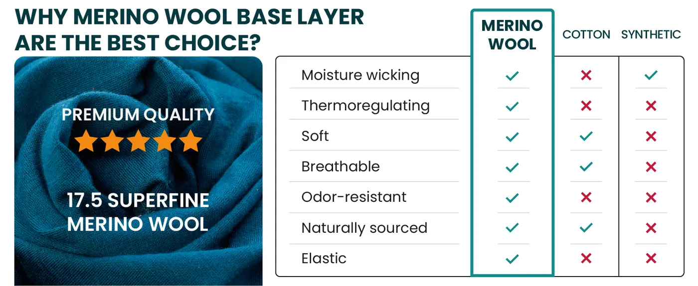 100% Merino Wool Base Layer Men Set - Thermal Underwear for Men Long Johns | Lite, Midweight, Heavyweight Options, Naturally Odor-Resistant, Breathable Cold Weather Top Bottom, Ideal for Hiking, Skiing, photograph 7 of 16